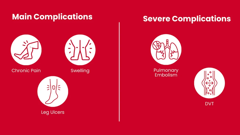 Chronic Venous Insufficiency Complications