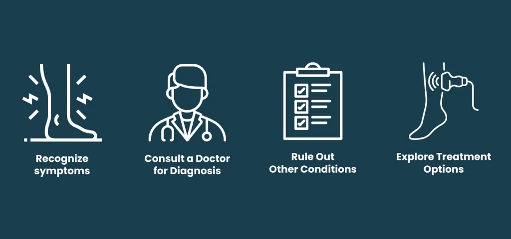 Diagnosis of Chronic Venous Insufficiency