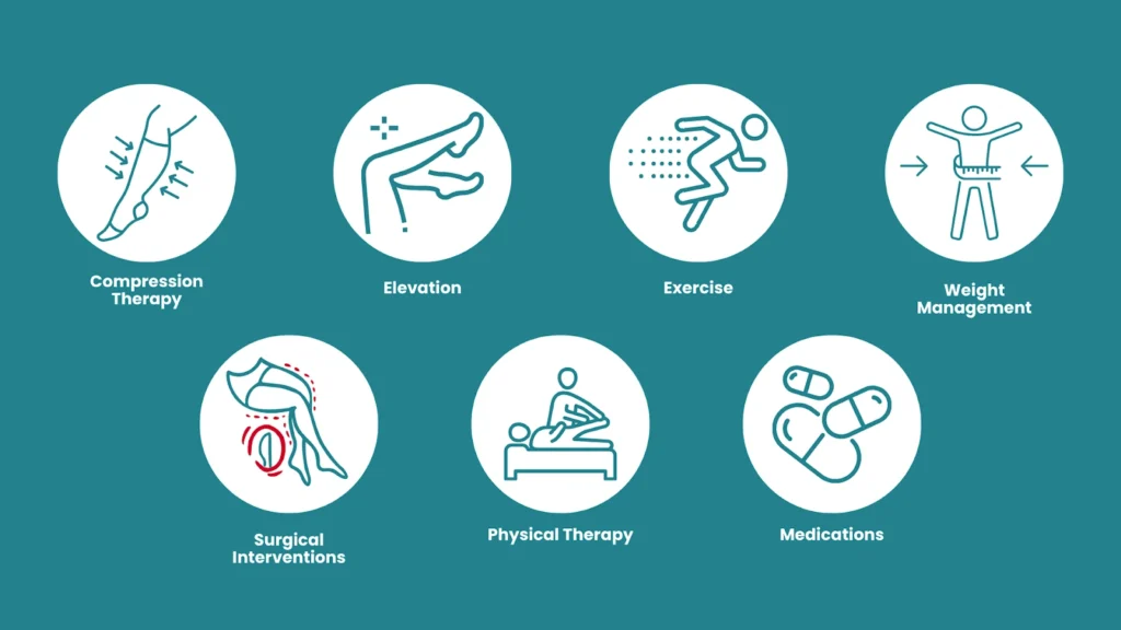 Treatment Options for Lymphedema