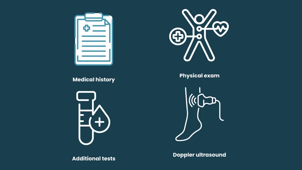 Venous Ulcer Diagnosis